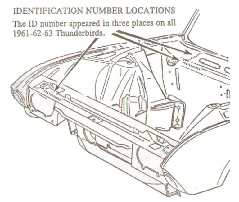 1961 1962 1963 Thunderbird VIN location